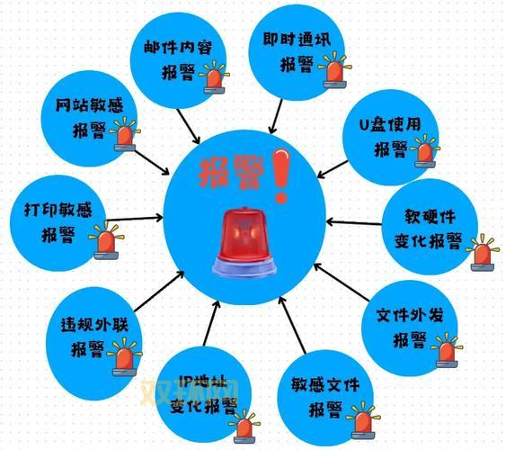 如何安全查看加密空间里的文件？教你几招防止数据泄露！