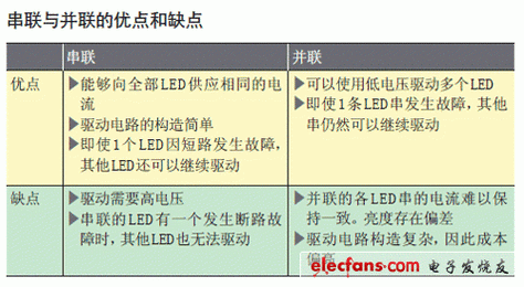 power auras 好用吗?这些优点和缺点你必须知道!